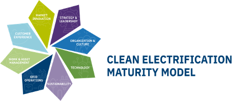 Clean electrification maturity model