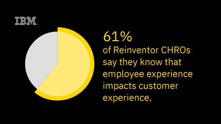 CHROS know that employee experience impacts customers.