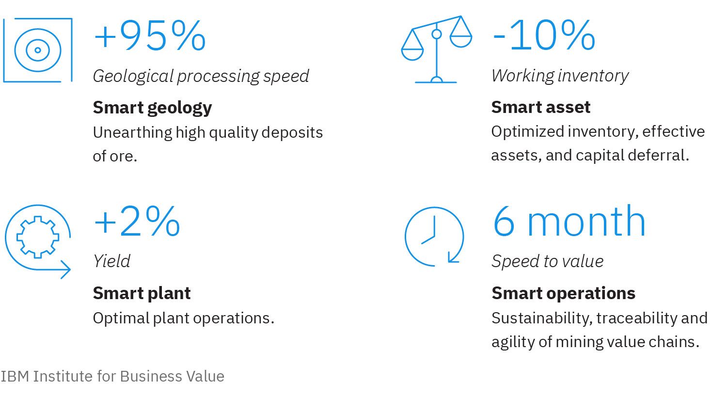 Tapping intelligent workflows