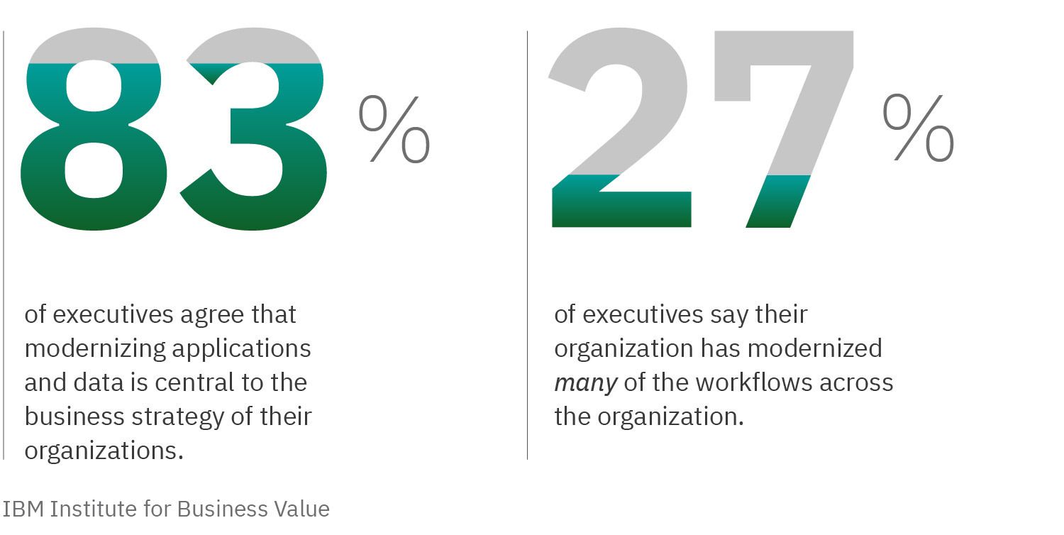 Modernization is moving slowly: Few organizations have made enough progress to unleash its full potential.