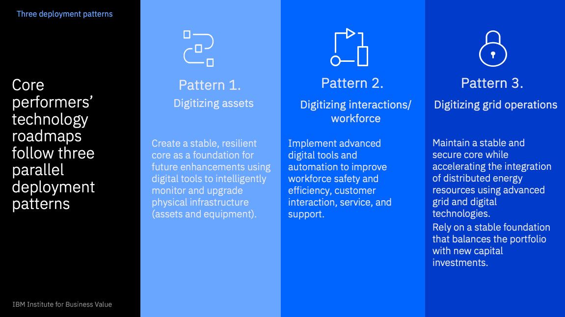 The digital difference: Digitally transformed utilities deliver better ...