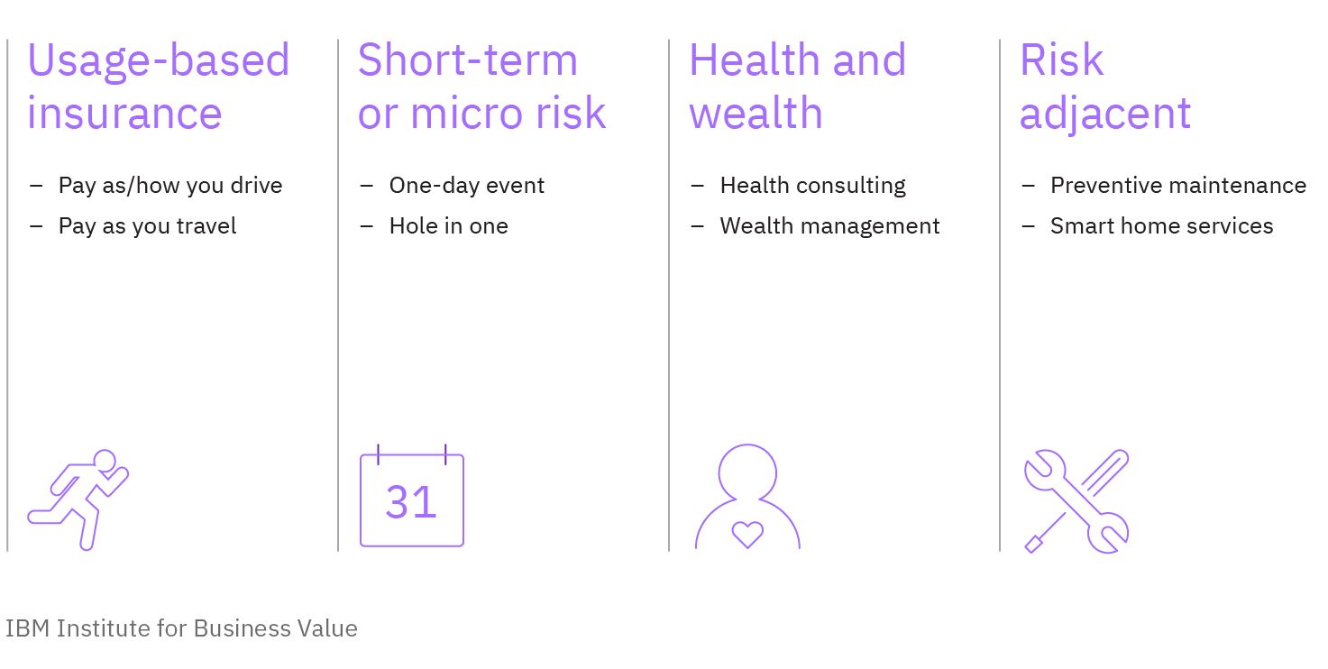 Off the beaten path: Many insurers are dabbling in nontraditional products.