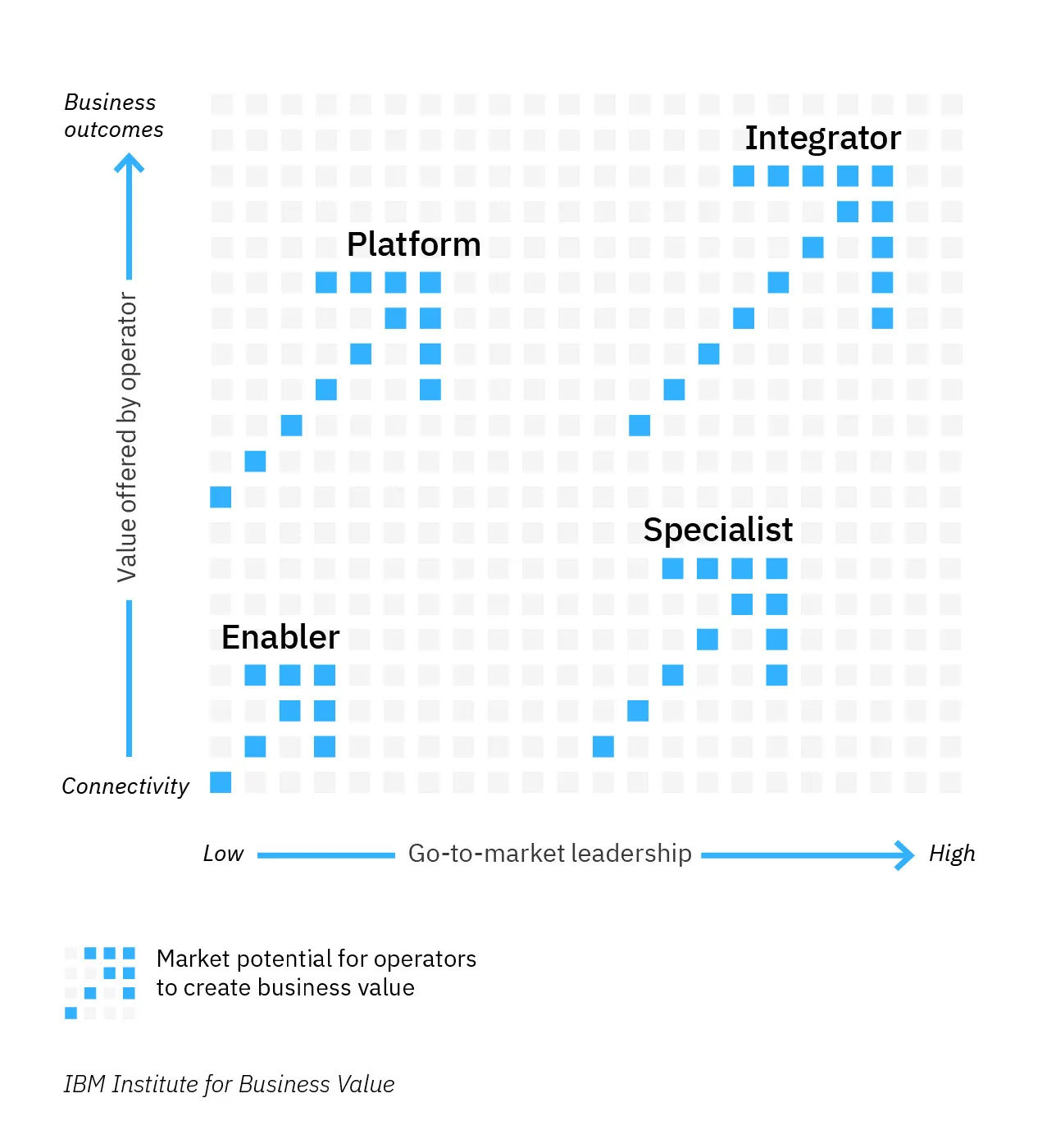 A divergent future for telecom operators