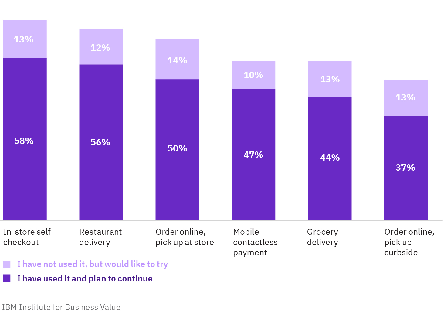 Tech-enabled touchpoints: Digital tools have become an integral part of the in-store experience.