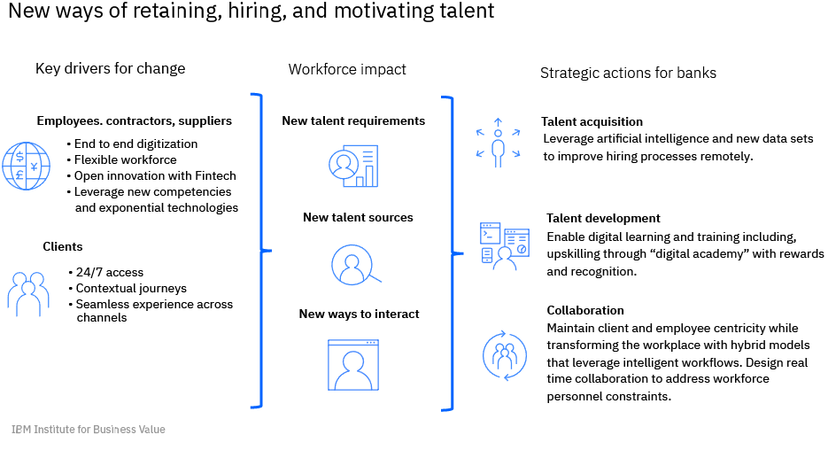 New ways of retaining, hiring and motivating talent