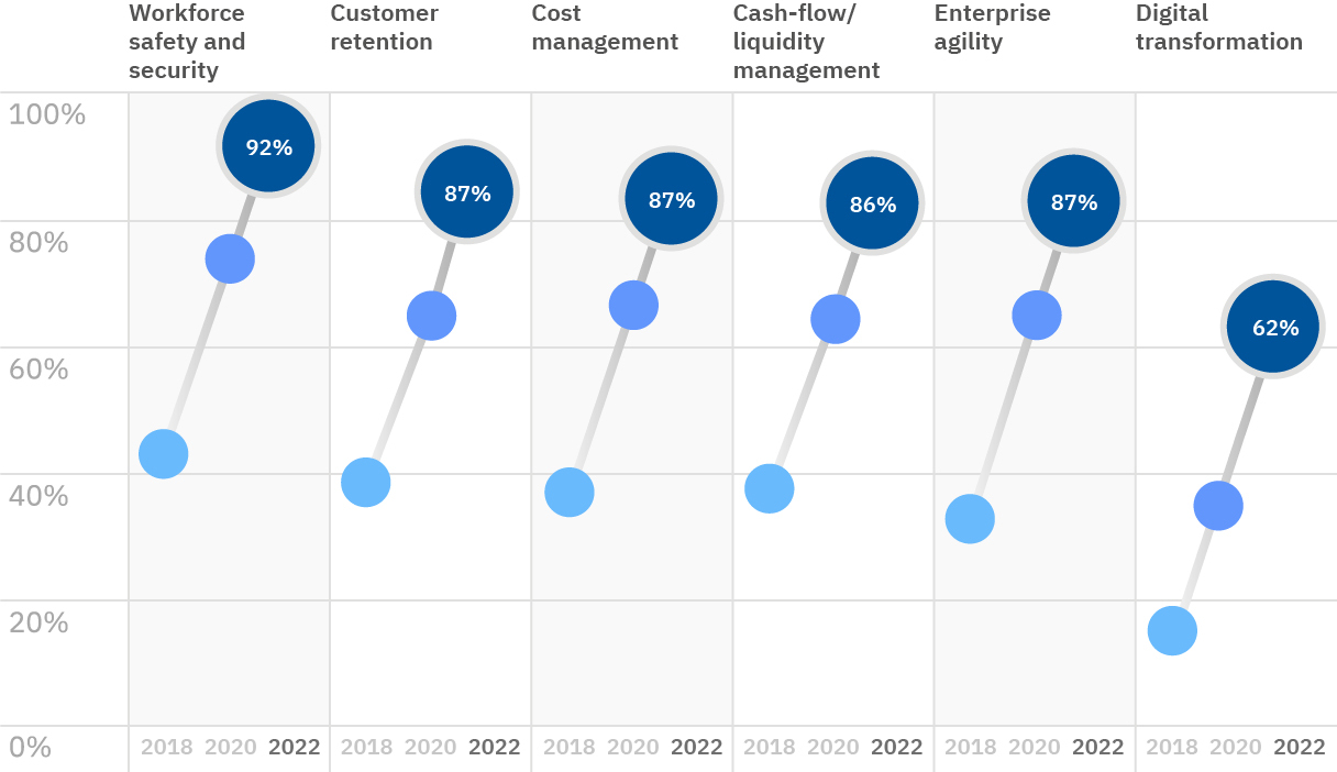 Transforming Health & Safety into a Competitive Edge in