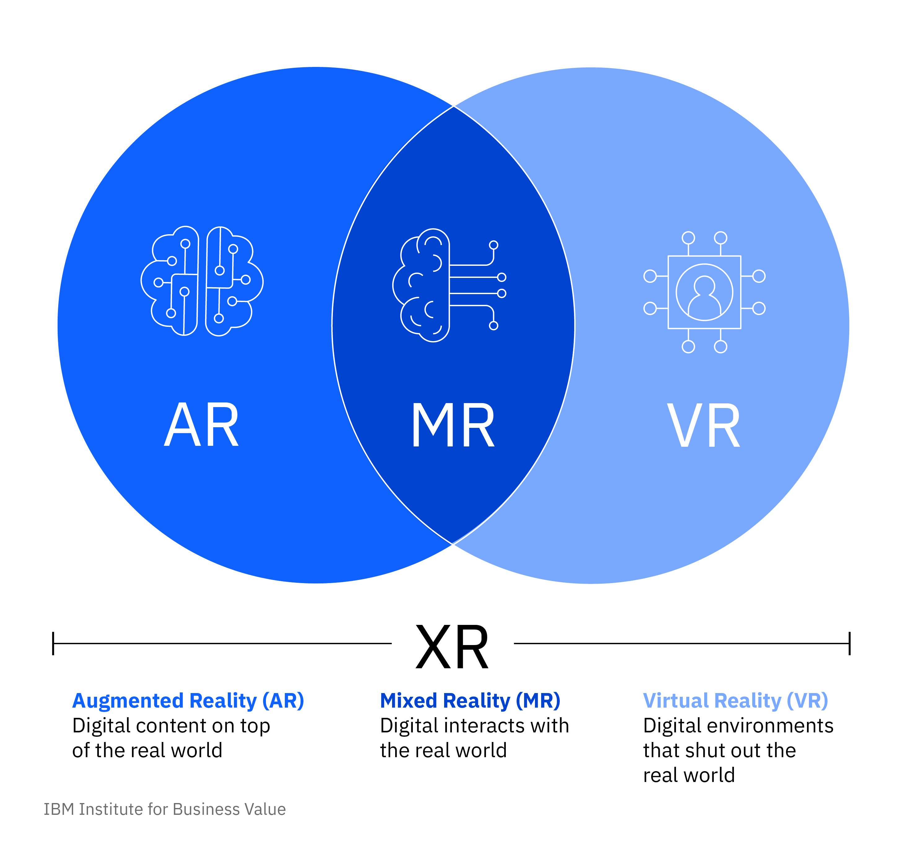 ammunition Vend om region AR and VR in the workplace | IBM