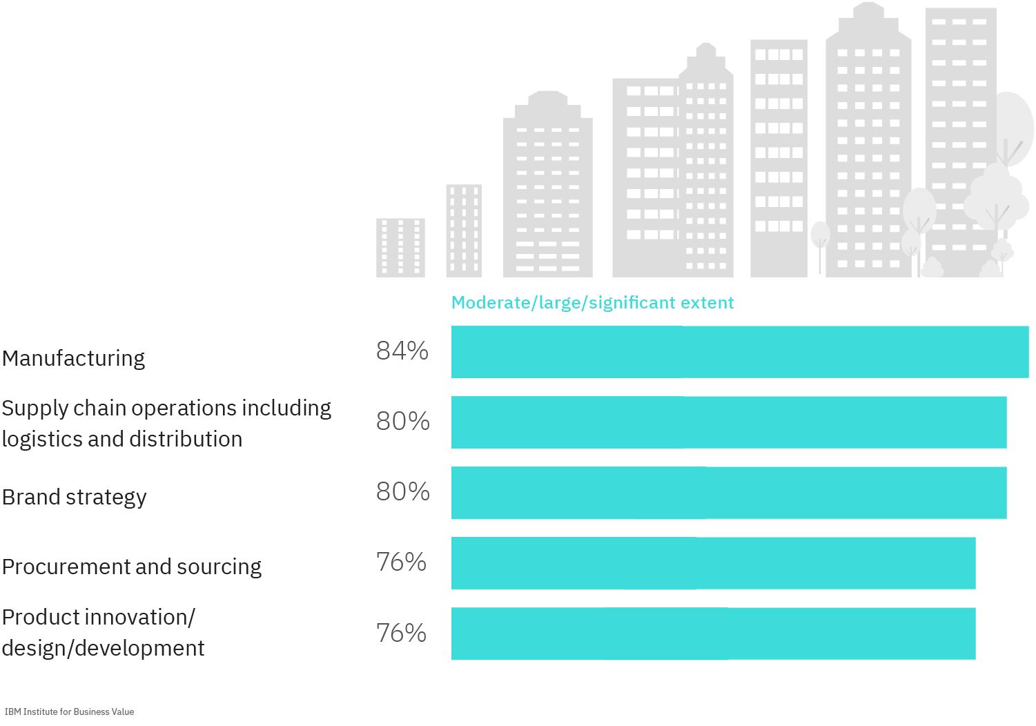 Embedding sustainability enterprise-wide