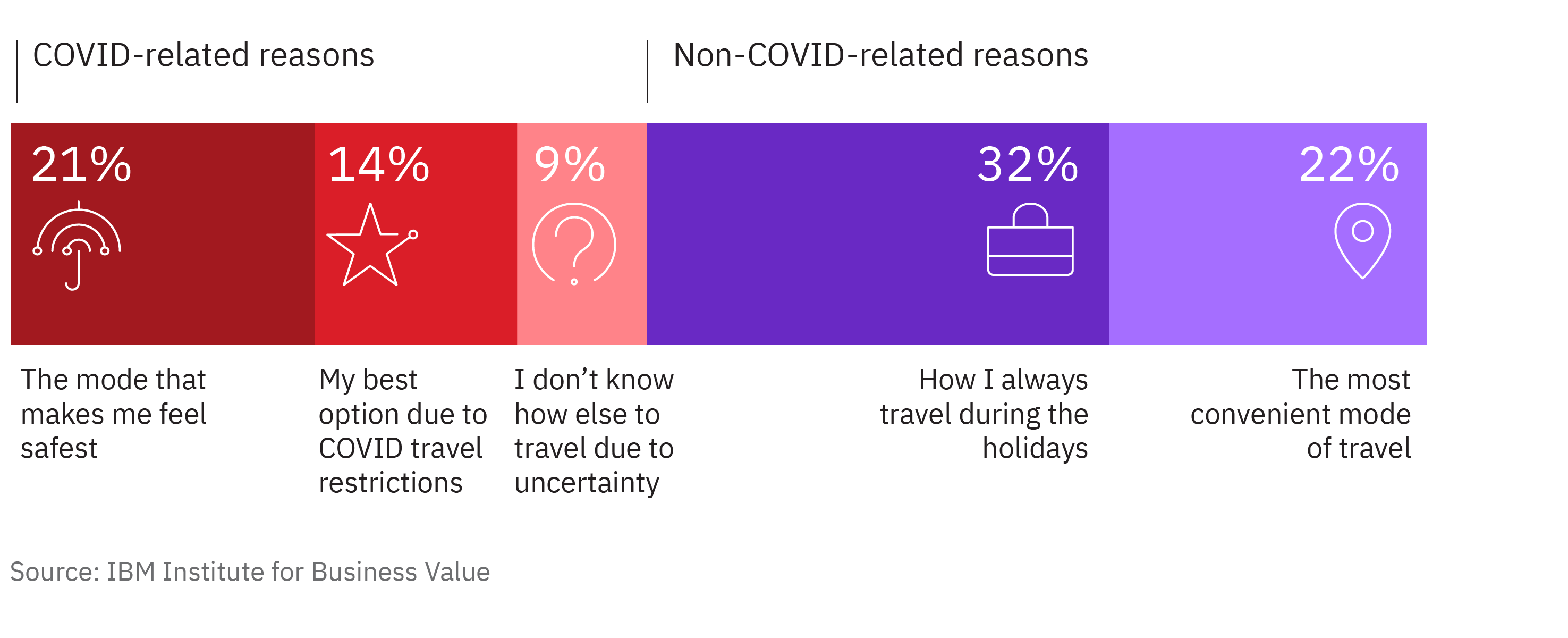 COVID-19 isn’t the only factor influencing travel choices