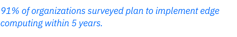 91% of organizations plan to implement edge computing within 5 years.