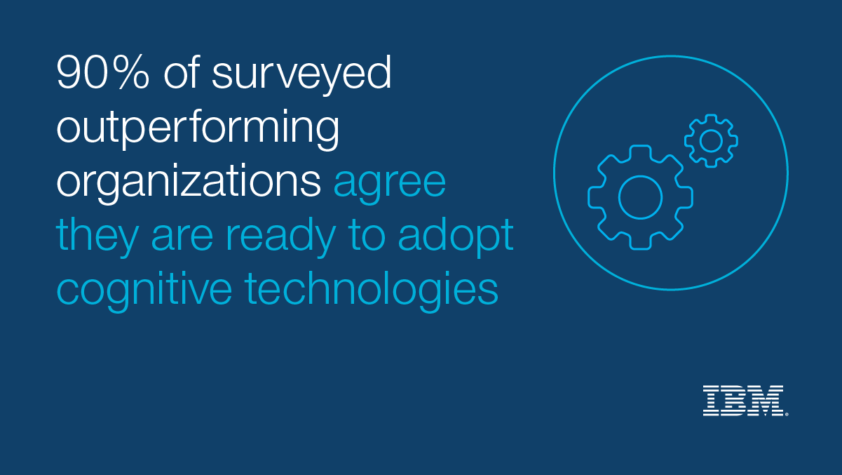 90% of surveyed outperforming organizations agree they are ready to adopt AI.