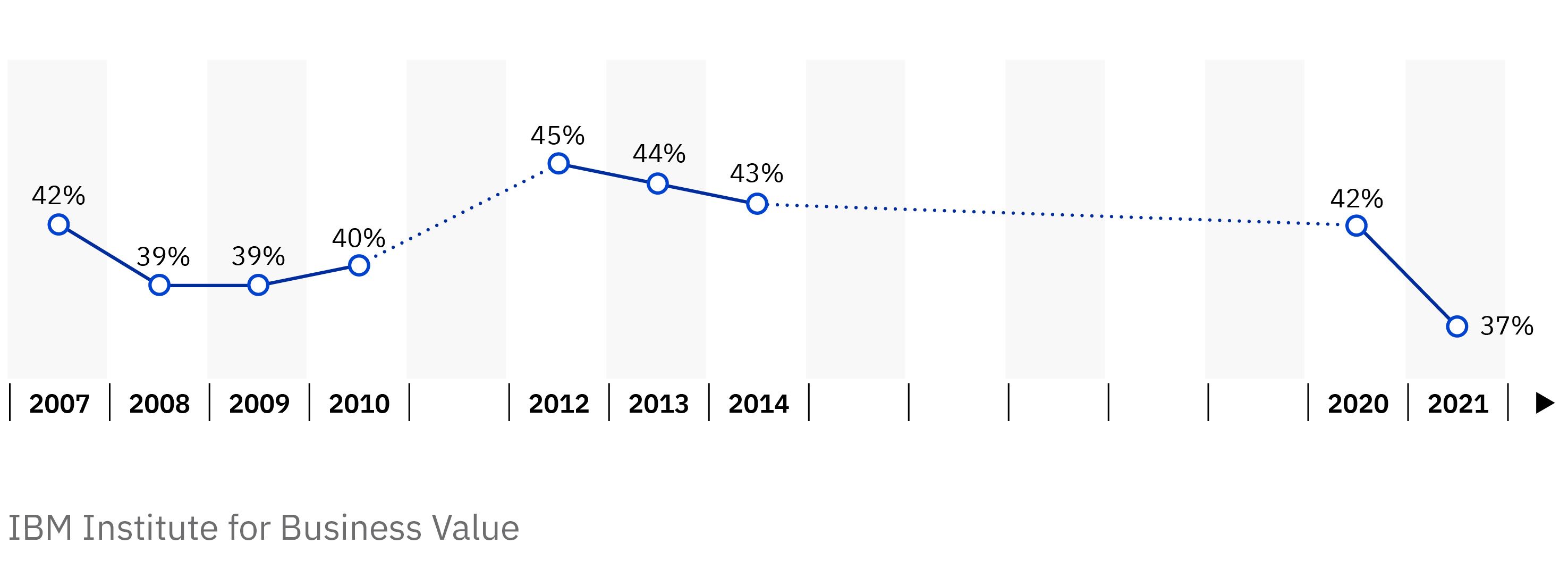 The insurance trust deficit: Few customers say they trust the insurance industry.