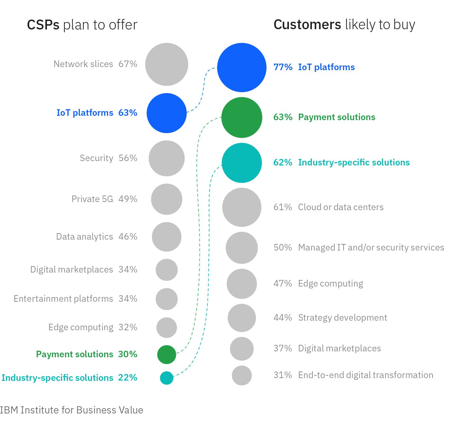 Telecoms' blind spot for growth opportunities