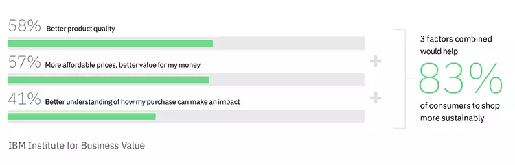 The multipier effect