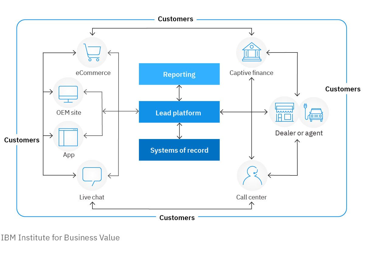 Proliferating customer journeys: Anticipating and facilitating the paths customers may take drives customer engagement