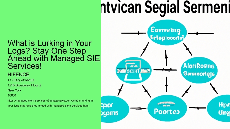 What is Lurking in Your Logs? Stay One Step Ahead with Managed SIEM Services!