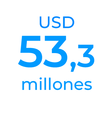 Apoyo economico