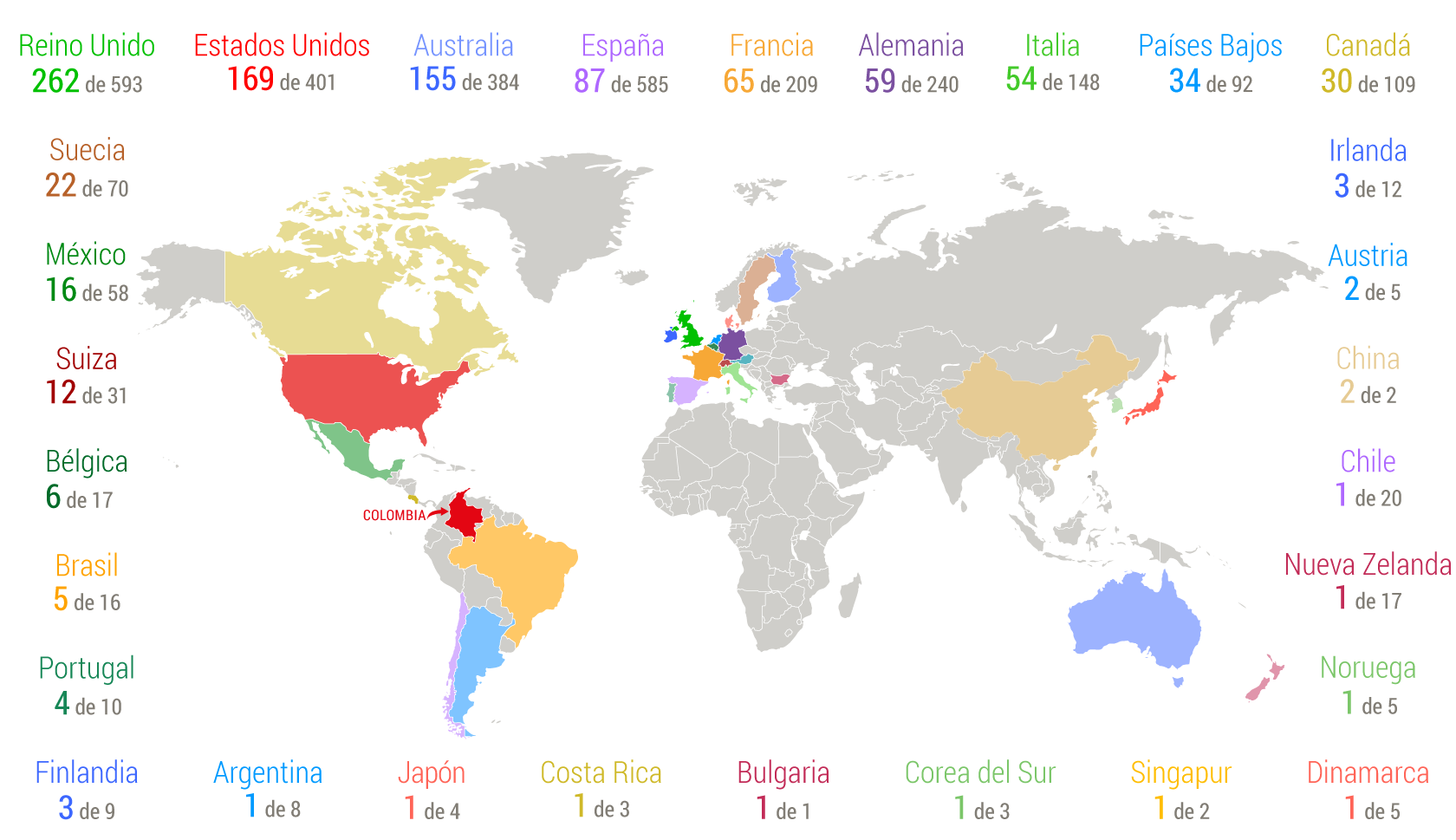 País de destino