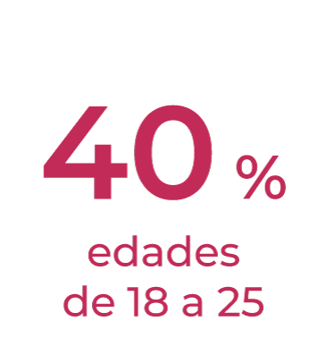 Edad