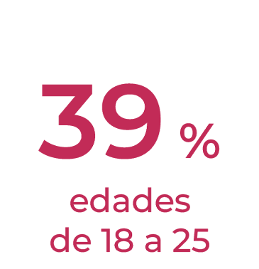 Edades