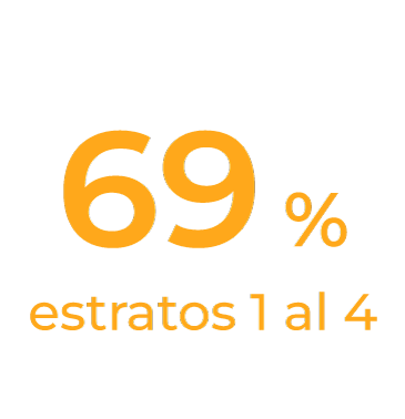 Estrato