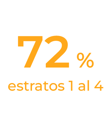 Estrato