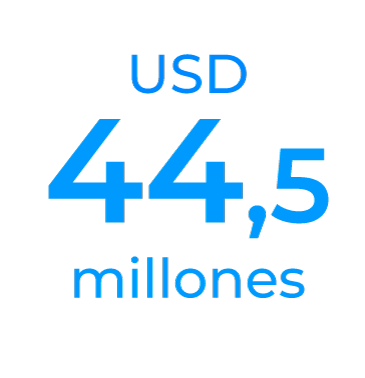 Inversión