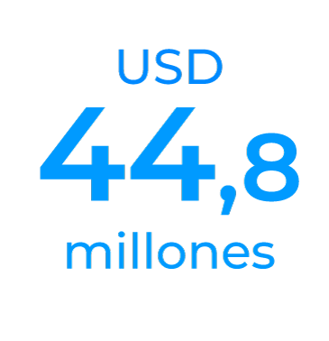 Inversión