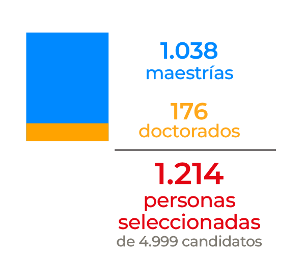 Tipo de programa