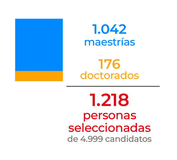 Tipo de programa