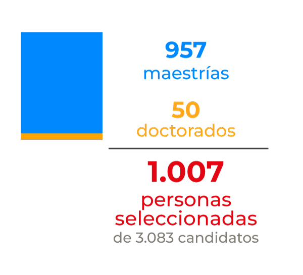 Tipo de posgrado