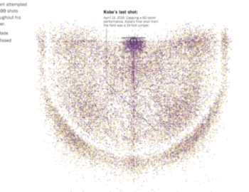 This Week in Data Science (April 19, 2016) thumbnail