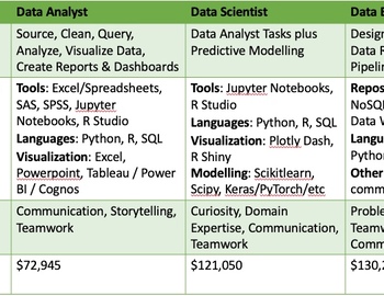 Which Data Career is Right for You - Data Scientist or Data Analyst or Data Engineer? thumbnail